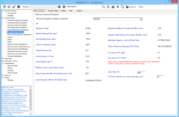 Windows 7 DataPro 10.1 full