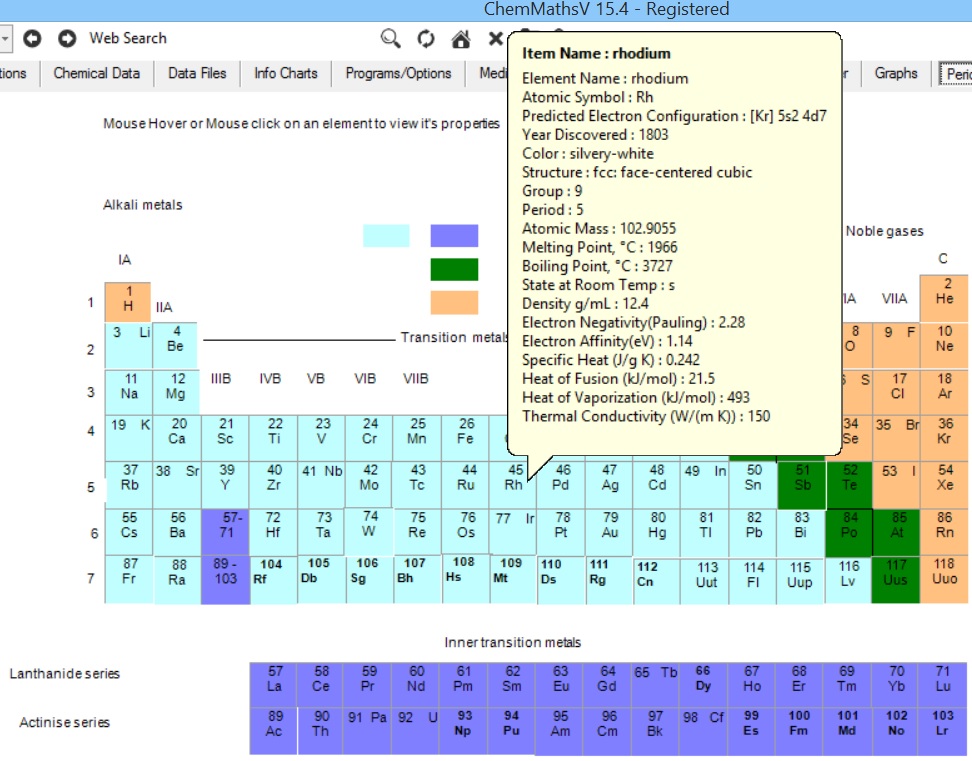 Periodic Table